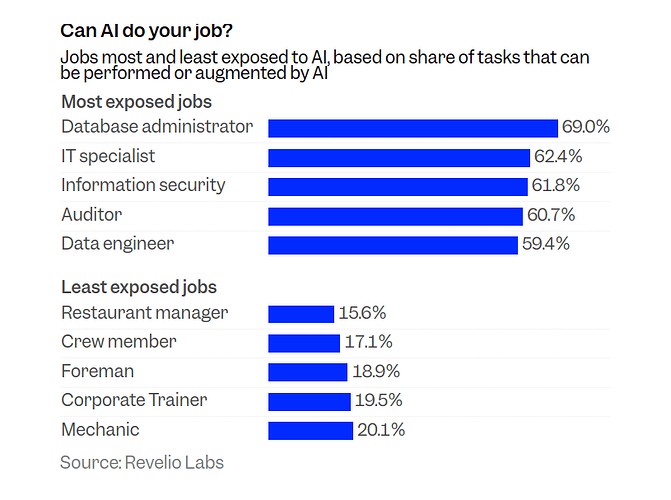 AI-your-job