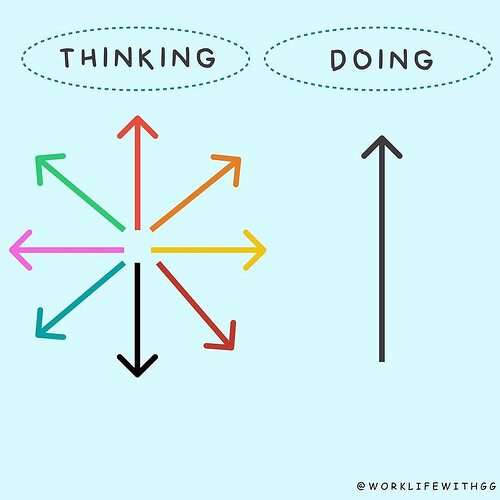thinking-doing
