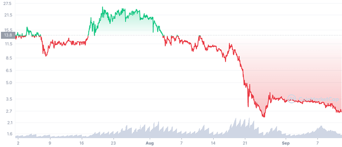 PVU_1Y_graph_coinmarketcap