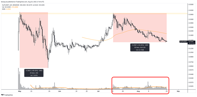 SLPUSDT_2021-08-23_12-44-01