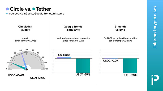 usdc-vs-usdt