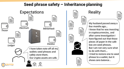 crypto-inheritance-planning