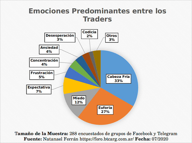 Encuesta Sentimientos Traders