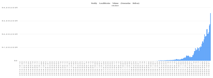 coin-dance-localbitcoins-VES-volume