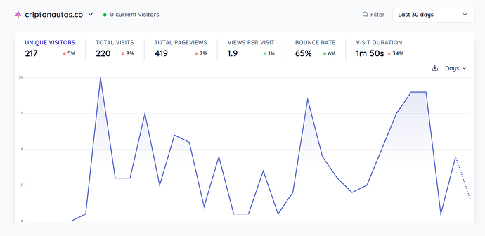 quien-realmente-está?