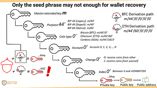 wallet-seed-phrase-is-not-enough