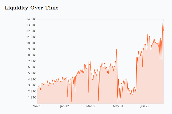 (12 BTCs peer-to-peer)